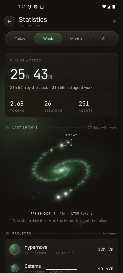 Statistics: hours Claude worked, tokens, sessions, and the last 30 days as a spiral galaxy
